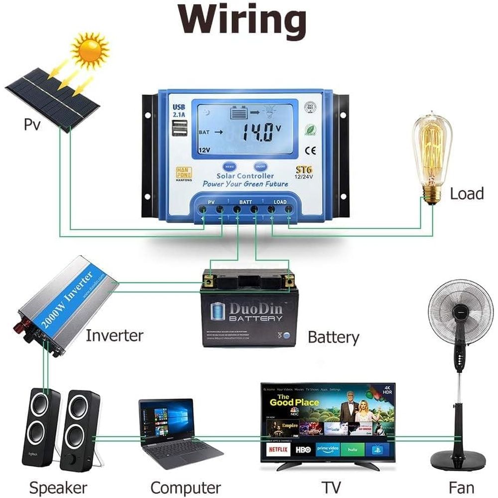 60A Solar-Laderegler 12V/24V A – Solar Panel Bewertung und Preis