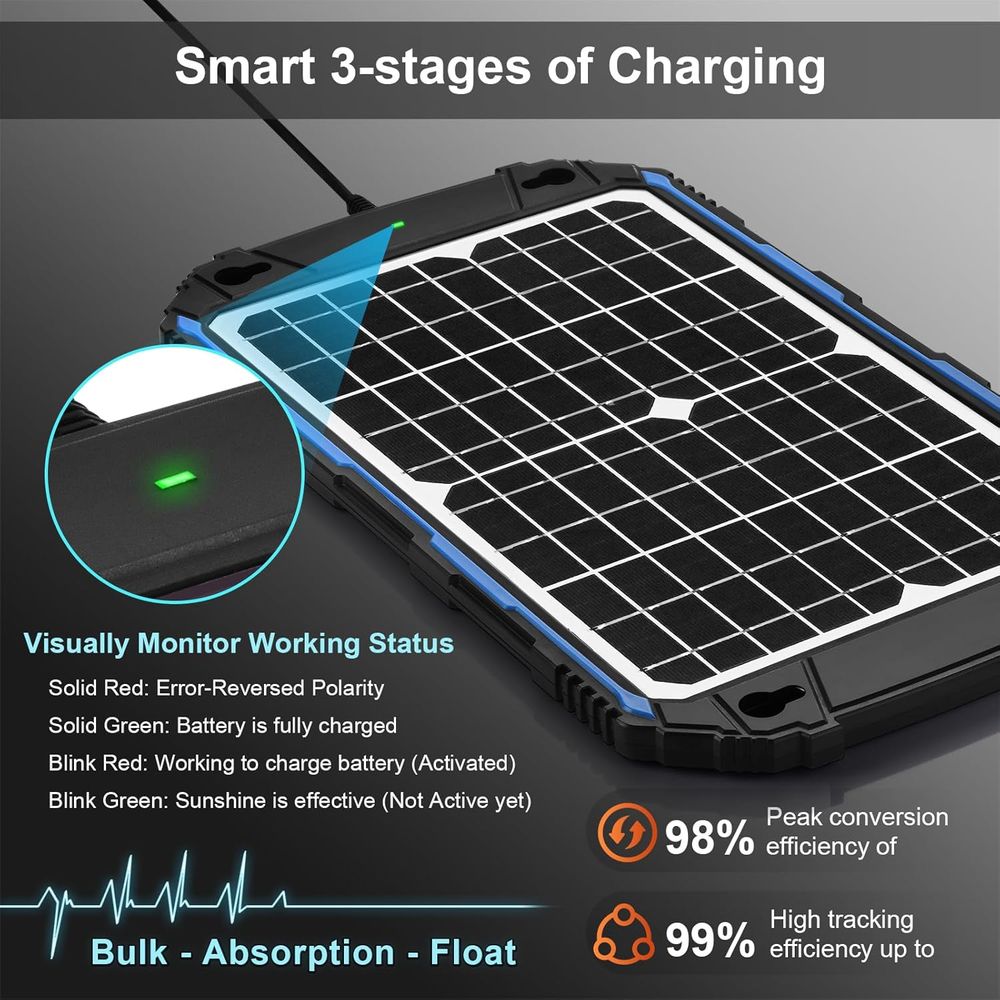 Wasserdichtes 12W 12V Solar-La – Solar Panel Bewertung und Preis