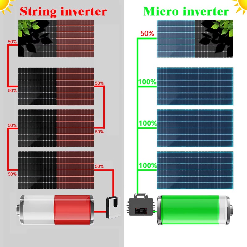 【Professionell】MAX 3000W Solar – Solar Panel Bewertung und Preis