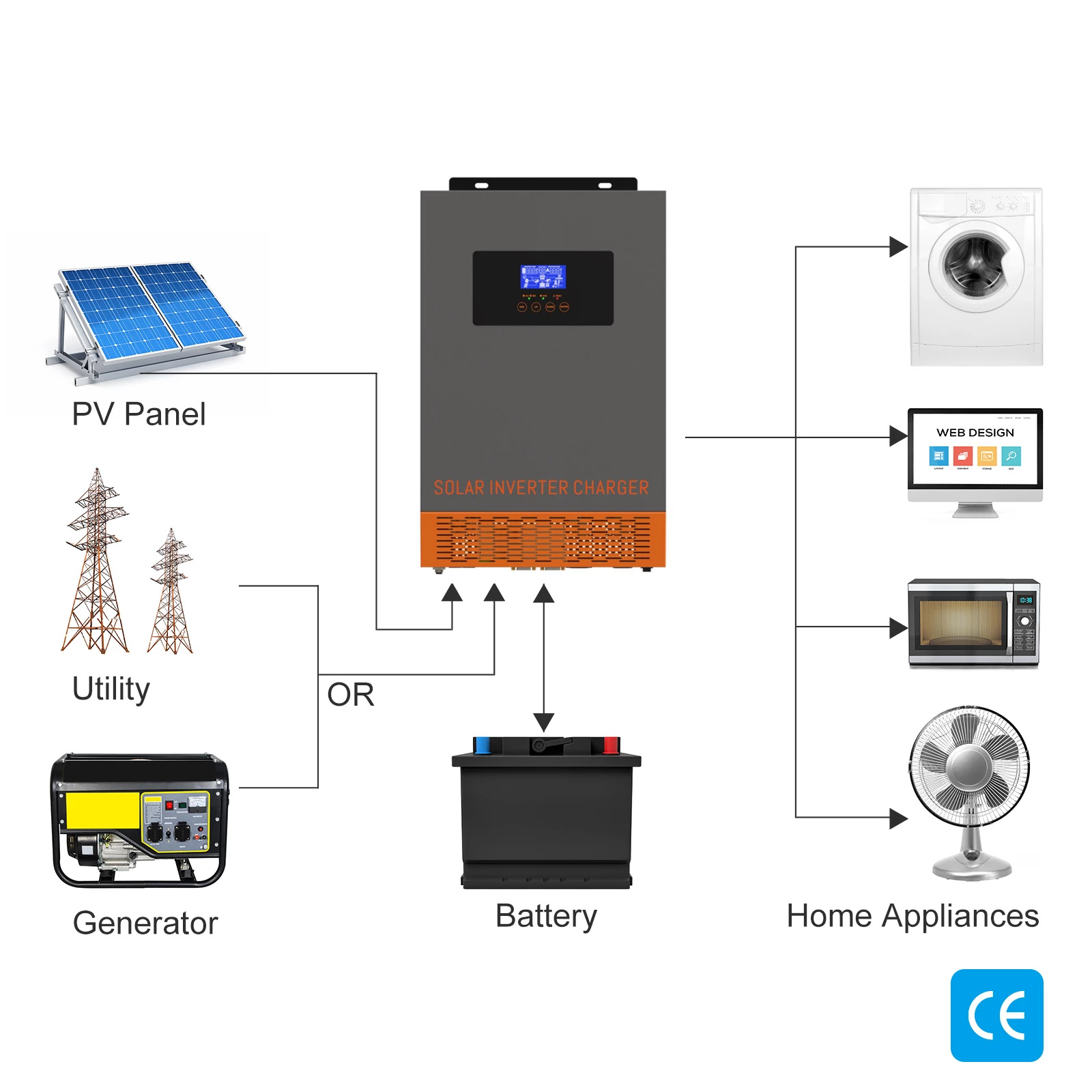 SRNE HF Hybrid-Solarwechselric – Charge Controller Solar Bewertung und Preis